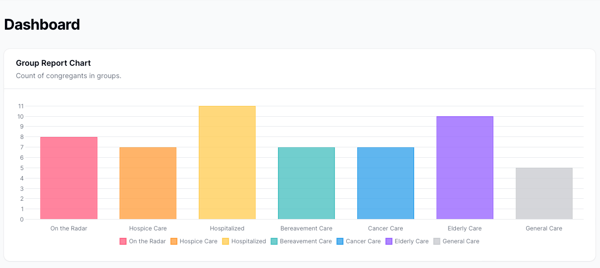 Dashboard Updates