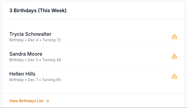 Three birthdays listed: Trycia Schowalter (Dec 4, turning 72), Sandra Moore (Dec 5, turning 43), Hellen Hills (Dec 7, turning 65)