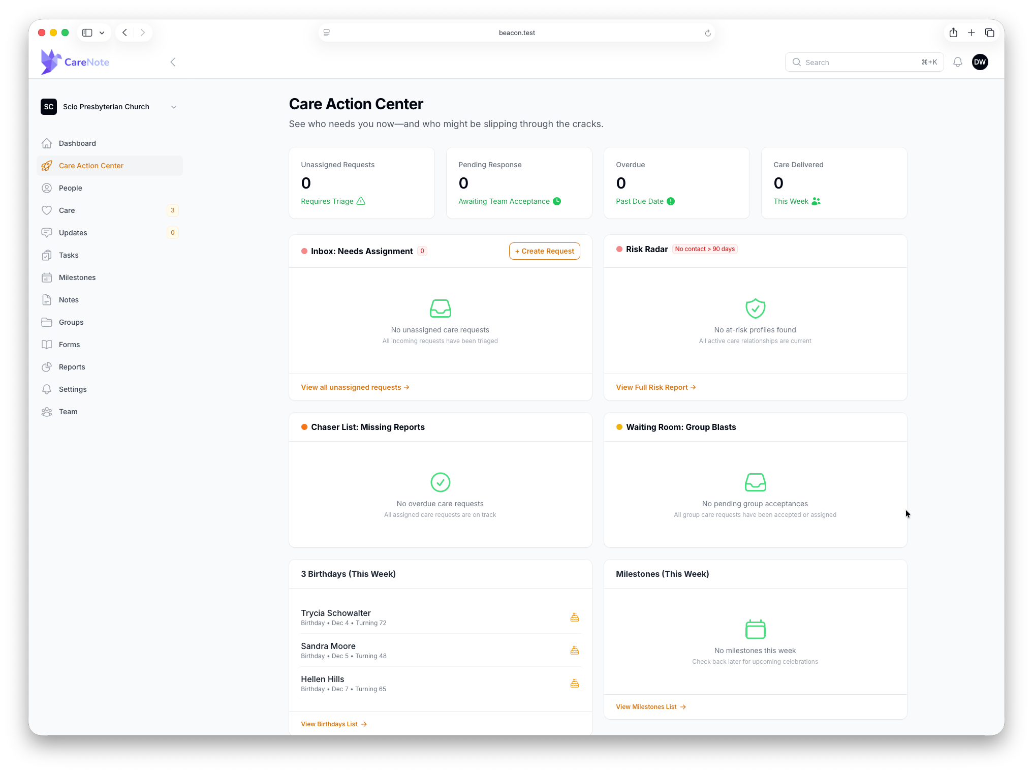 CareNote Care Action Center dashboard showing unassigned requests, pending responses, overdue care, and upcoming birthdays.