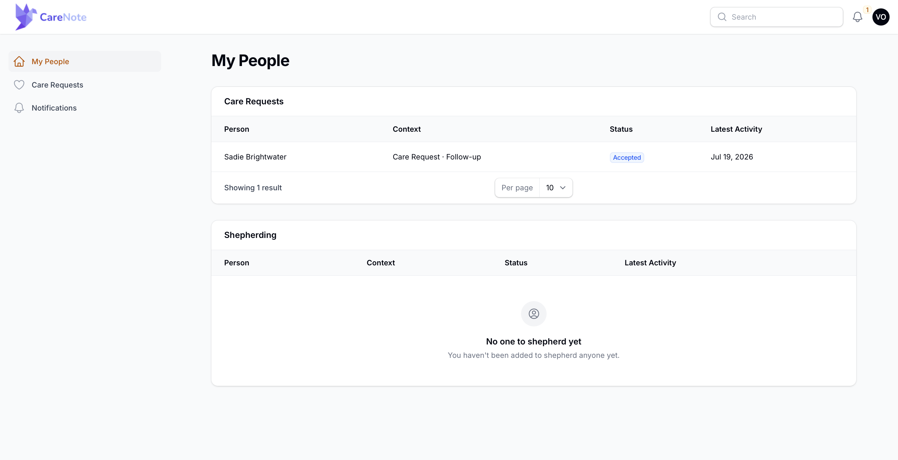 A Huddle User's My People dashboard showing their assigned care request