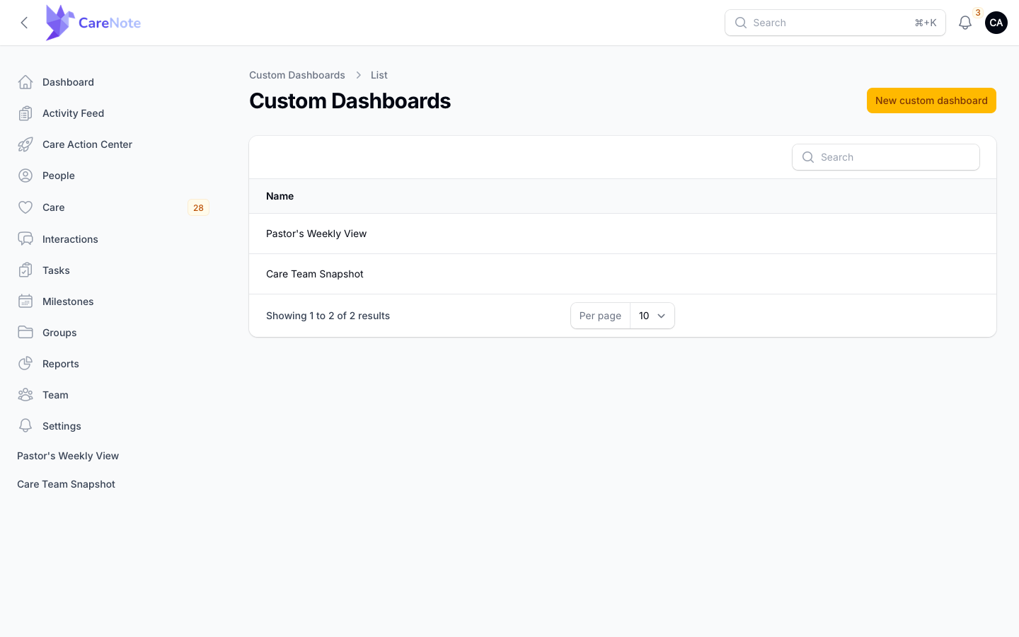 The Custom Dashboards list with two dashboards and the New custom dashboard button