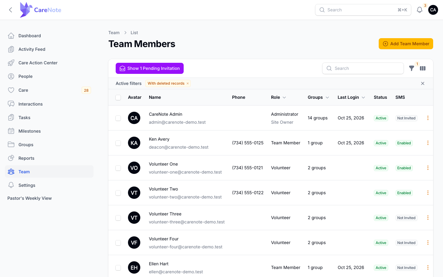 The Team Members list with Role, Groups, Last Login, Status and SMS columns