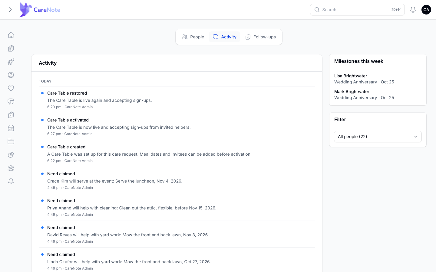 The Care page open on its Activity tab with a day-grouped timeline and a Milestones this week card
