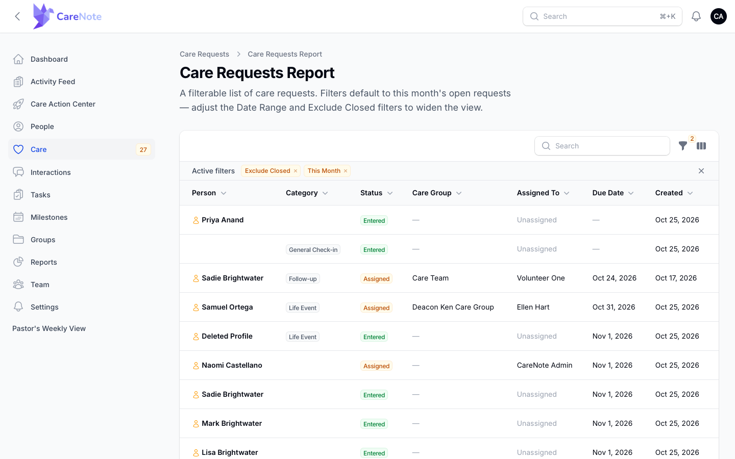 The Care Requests Report showing open requests from this month