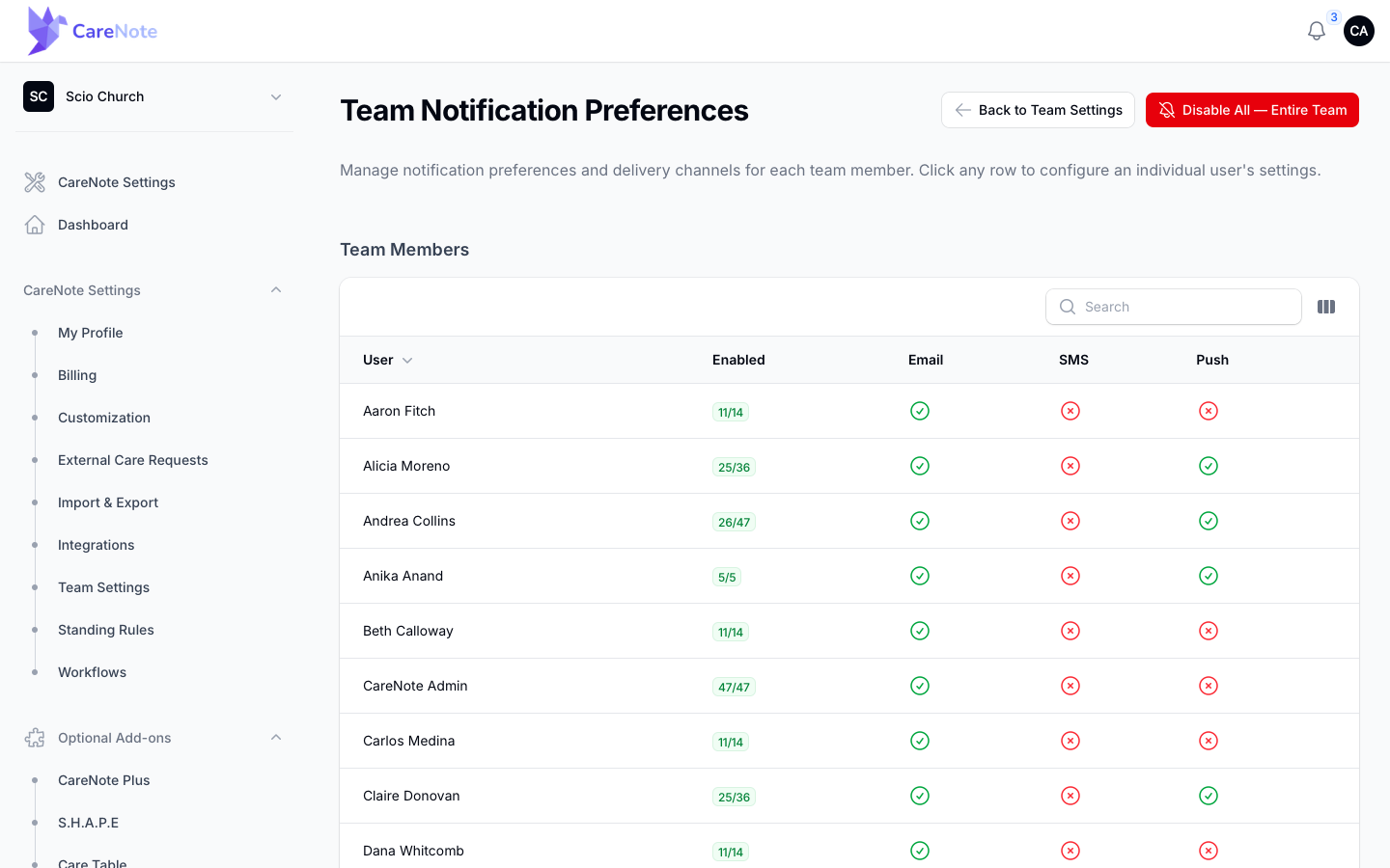 The Team Notification Preferences table listing each member with Email, SMS and Push columns