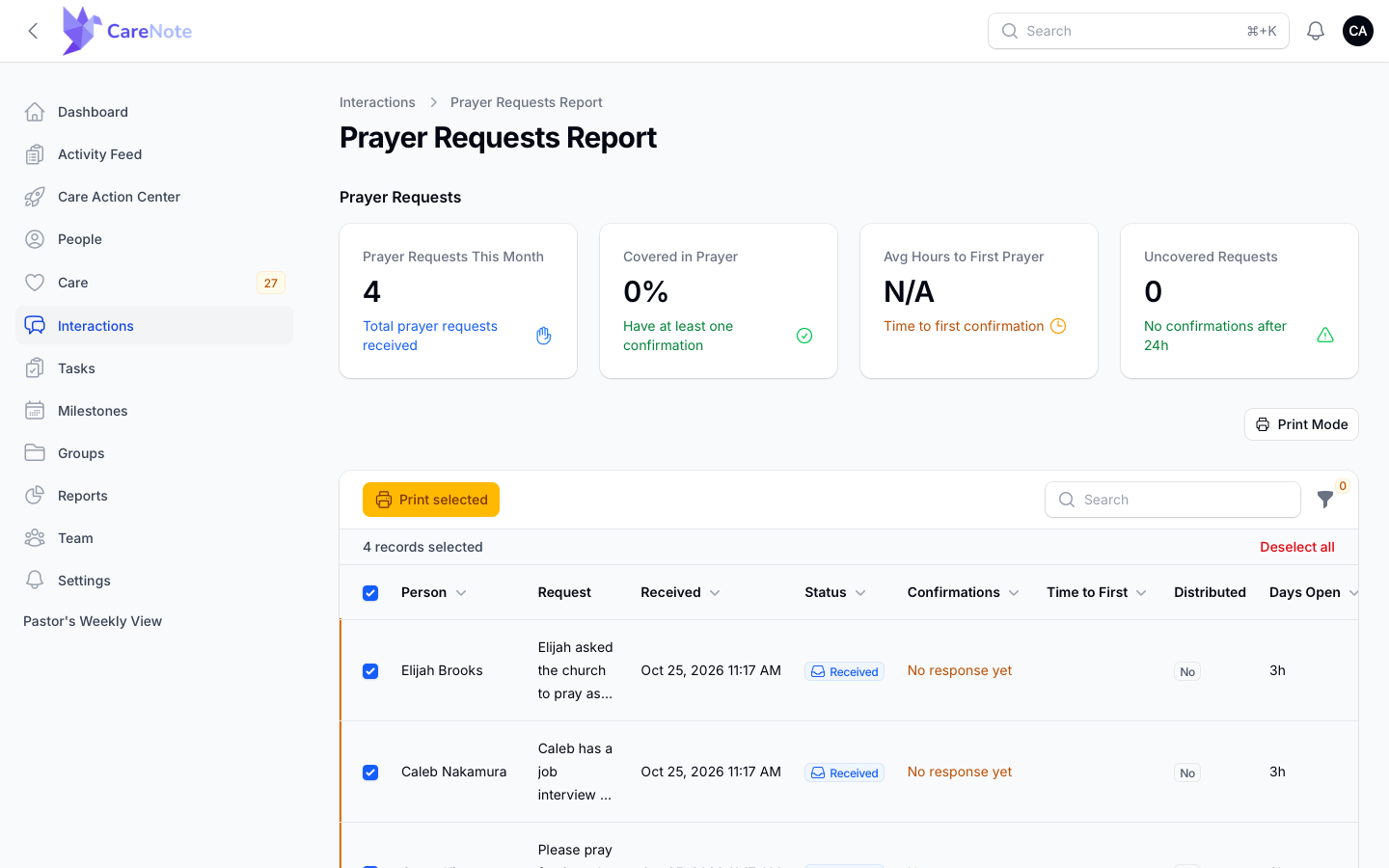 The Prayer Requests Report with four rows selected and Print selected showing