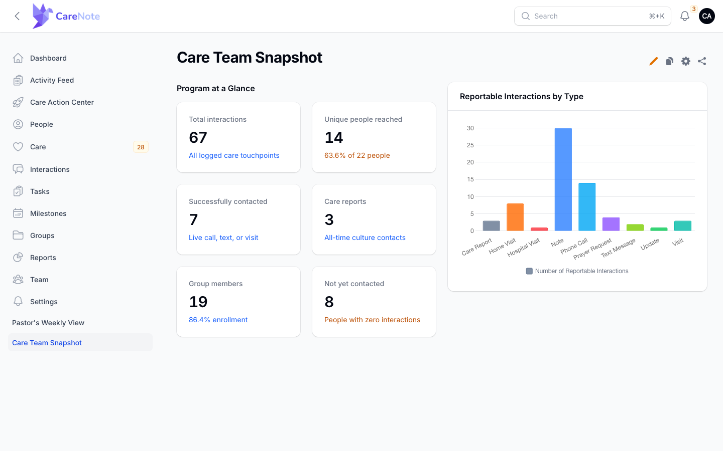 The finished dashboard in view mode with Program at a Glance and the bar chart