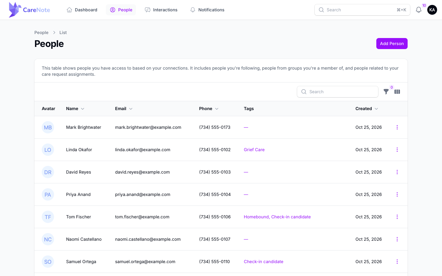 The Team Member People list with the connections-based notice and eight people