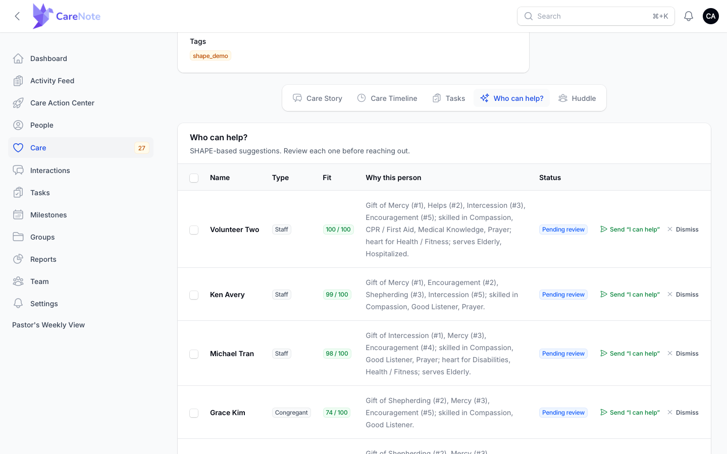 The Who can help? tab with ranked matches, Fit scores, and the reason for each suggestion