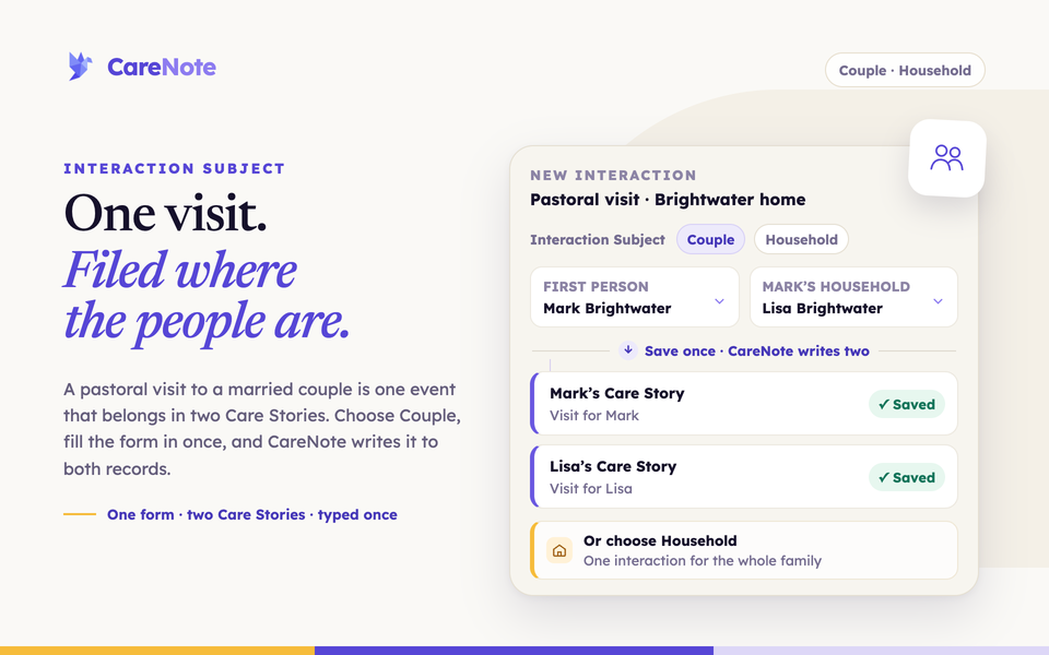 A CareNote interaction form set to Couple, with Mark and Lisa Brightwater in two person pickers, one save producing two Care Story entries, and Household offered as the other subject.