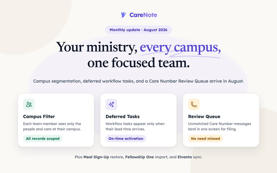 CareNote August 2026 update graphic: "Your ministry, every campus, one focused team." Three cards highlight Campus Filter, Deferred Tasks, and the Care Number Review Queue.