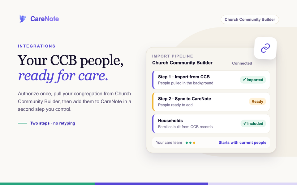 CCB setup form outline with CCB Subdomain and Sync Frequency fields and a Save and Connect to CCB button