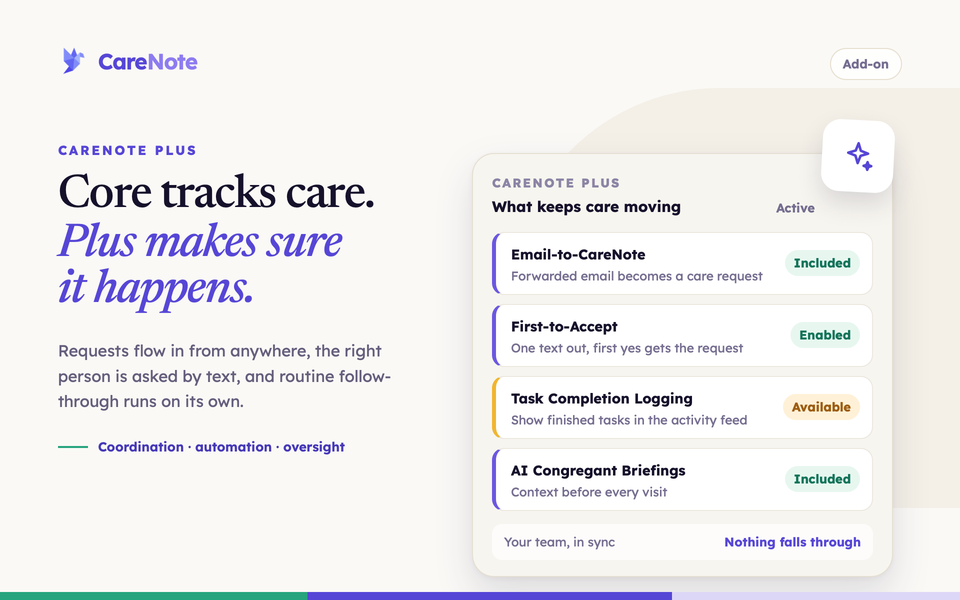 Headline "Core tracks care. Plus makes sure it happens." beside a card of CareNote Plus feature titles.