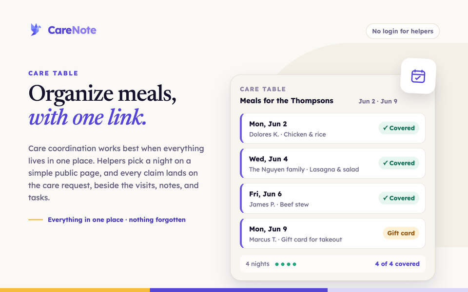 Headline "Organize meals, with one link." beside the Care Table setup form with Recipient & Delivery fields.