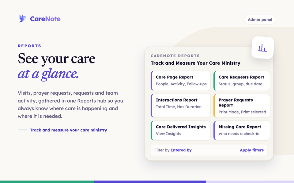 Reports hub cards for Care Requests, Interactions and Prayer Requests beside the headline See your care at a glance