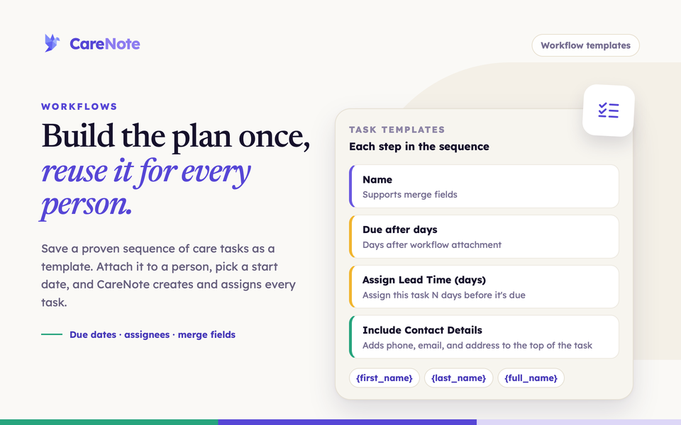 Workflows headline beside a card of task template fields: Name, Due after days, Assign Lead Time, Include Contact Details
