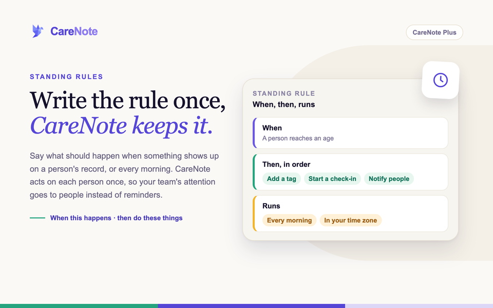 A standing rule card with When, Then, and Runs rows beside the headline Write the rule once, CareNote keeps it.