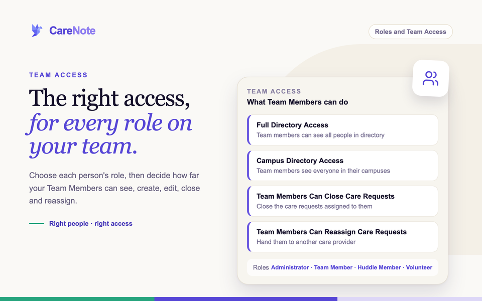 Team Access card listing four switch labels beside the headline The right access, for every role on your team