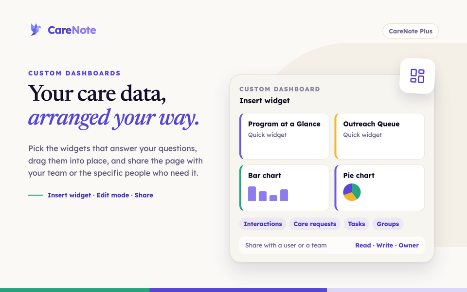 Headline beside an illustrated Insert widget card with Program at a Glance, Outreach Queue, bar and pie chart tiles
