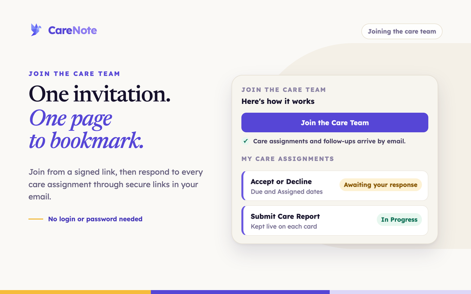 CareNote card with a Join the Care Team button above My Care Assignments cards for Accept or Decline and Submit Care Report