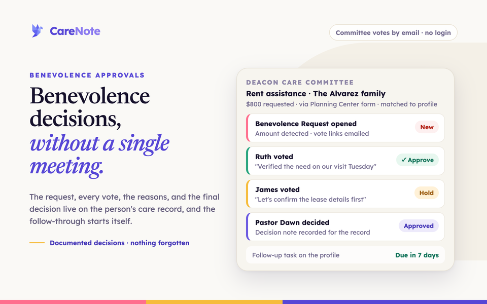 A committee approval card with an Approve vote, a Hold vote, a final decision and a follow-up task due in 7 days