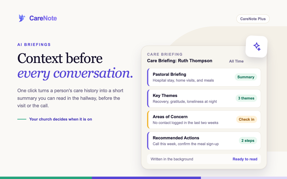 A sample Care Briefing card with Key Themes and Recommended Actions beside the headline Context before every conversation.