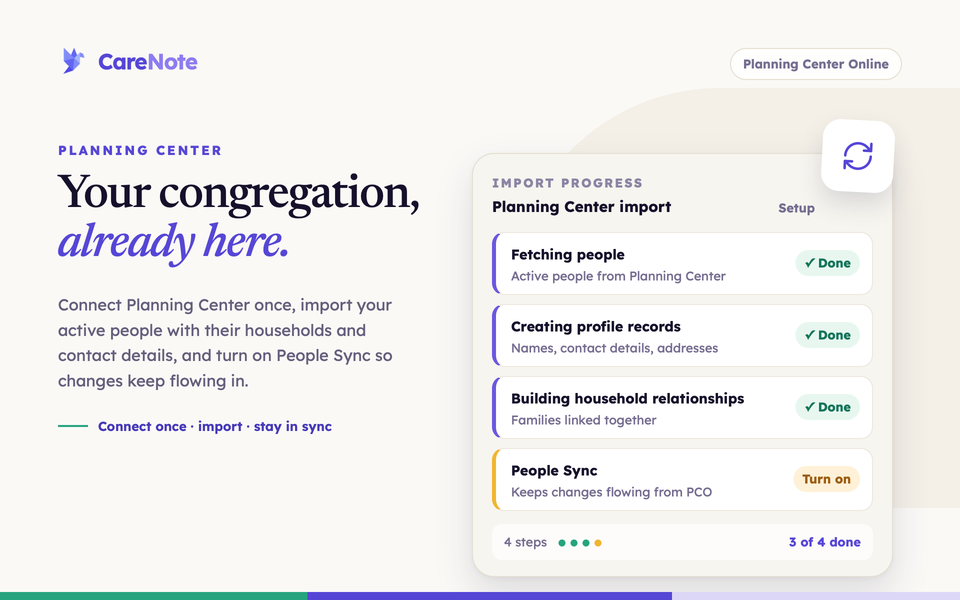 Four numbered setup steps: Connect to PCO, Start Import, Enable People Sync, and Add the CareNote Plus options